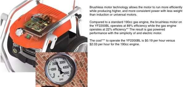 YF2200BL Electric Pressure Washer - Image 6