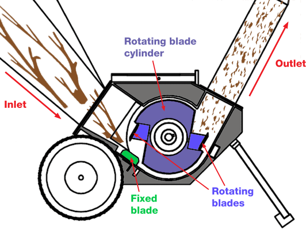 YF8631 196cc Gas Powered Chipper - Image 3